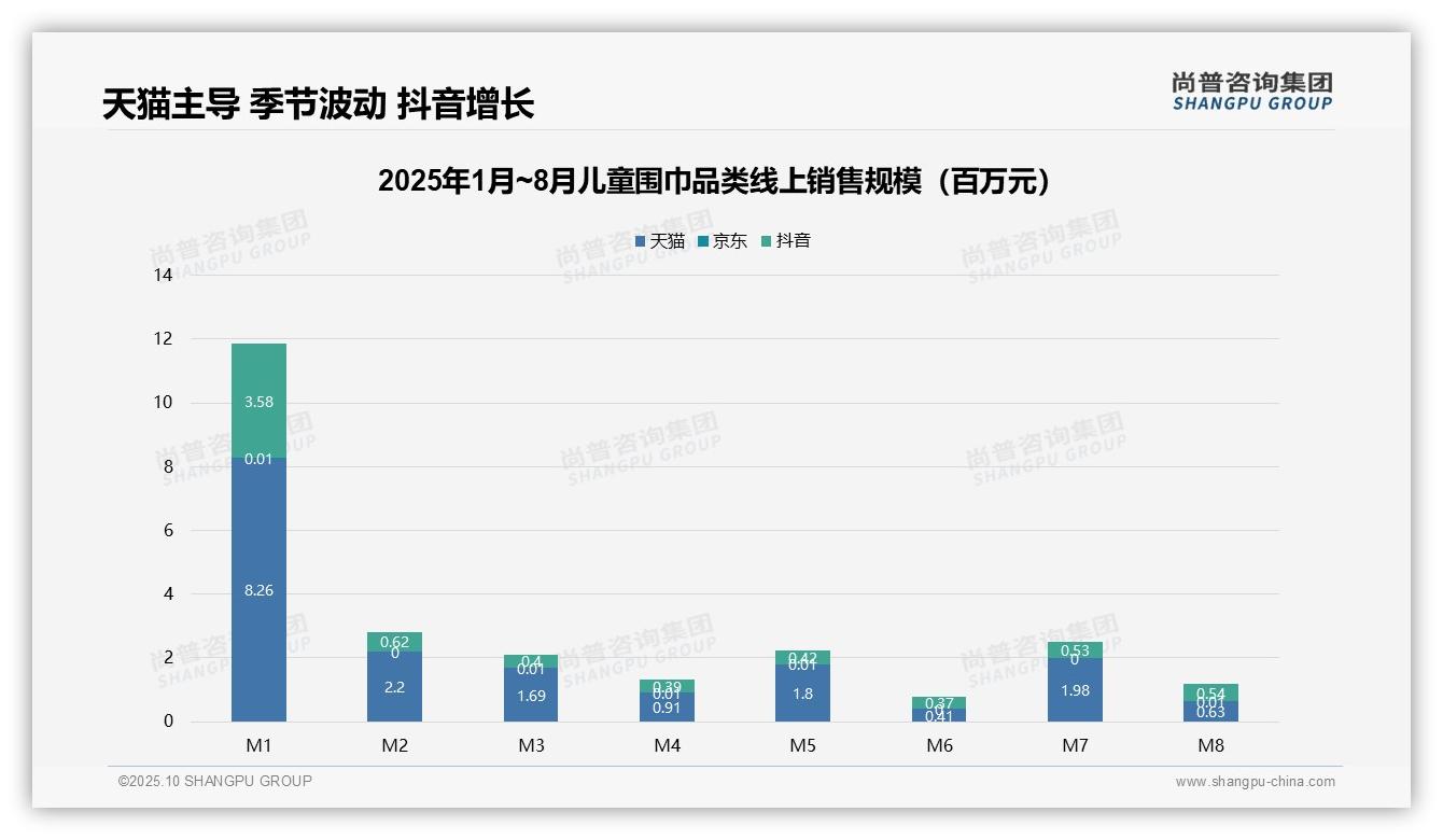 61.2%销量来自低价产品，_尚普咨询集团报告给出权威数据-2025年10月-儿童围巾-38