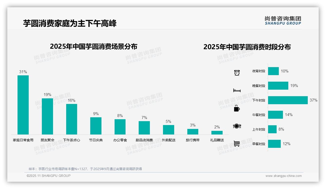 尚普咨询集团报告聚焦：42%消费者偏好中等价位芋圆-2025年11月-芋圆-38