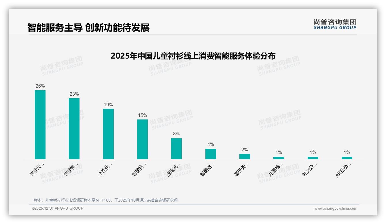42%微信分享率引爆儿童衬衫私域裂变，宝妈朋友圈成主战场-2025年12月-儿童衬衫-38