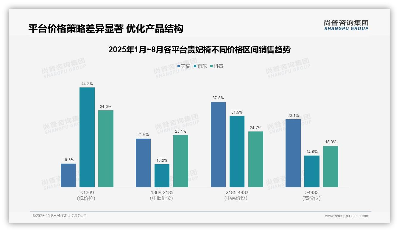 尚普咨询集团报告聚焦：中端贵妃椅销售额占比59.4%-2025年10月-贵妃椅-38