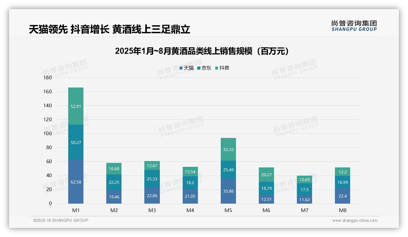 黄酒线上销售69.9%来自百元以下产品——尚普咨询集团市场研究报告-2025年10月-黄酒-38