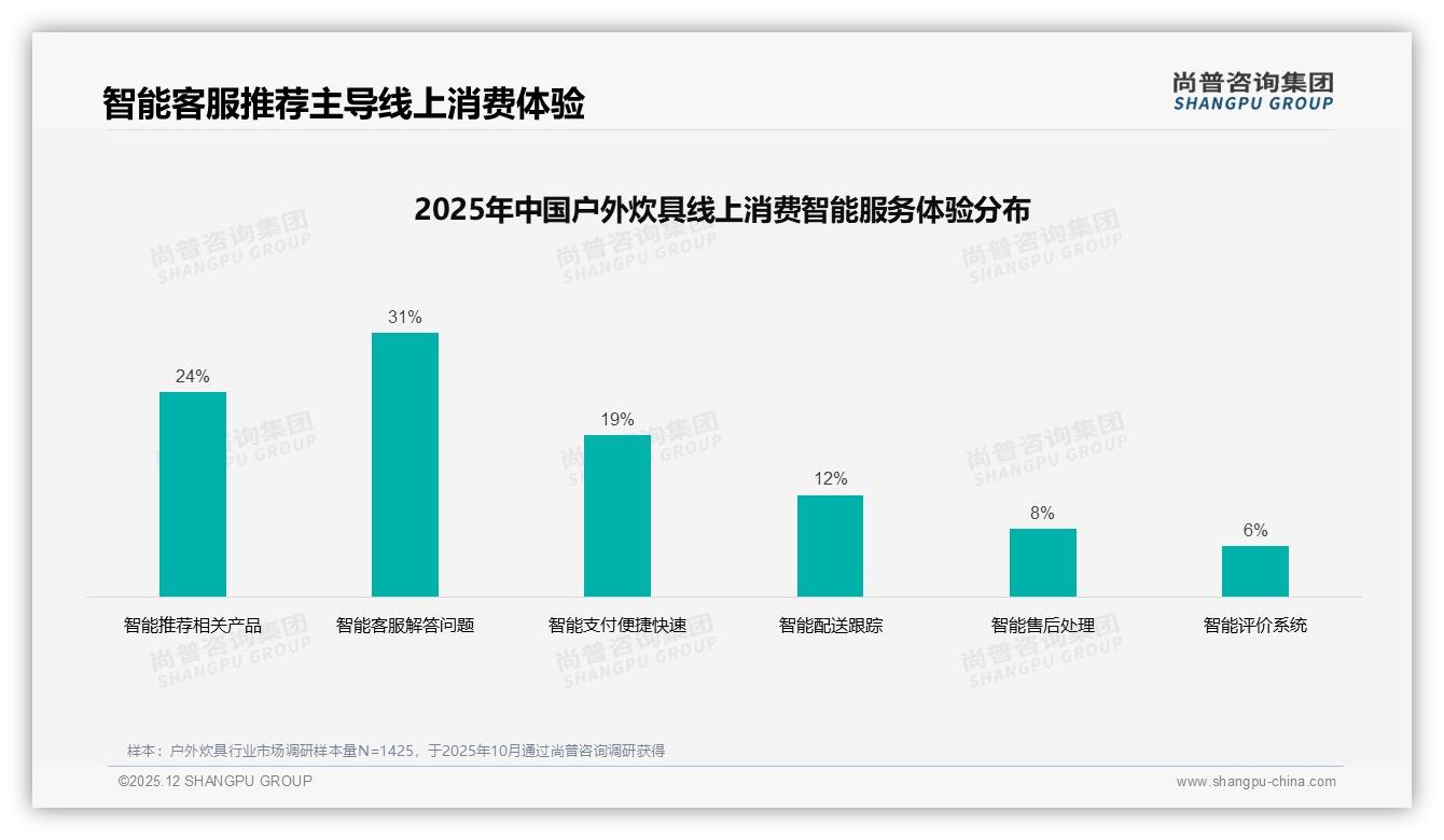 尚普咨询集团独家披露：夏季37%销售高峰，户外炊具品牌押注季节性营销-2025年12月-户外炊具-38