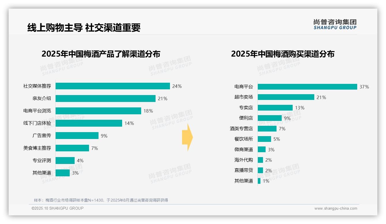 47%消费者选择玻璃瓶装梅酒，该趋势获尚普咨询集团报告支持-2025年10月-梅酒-38
