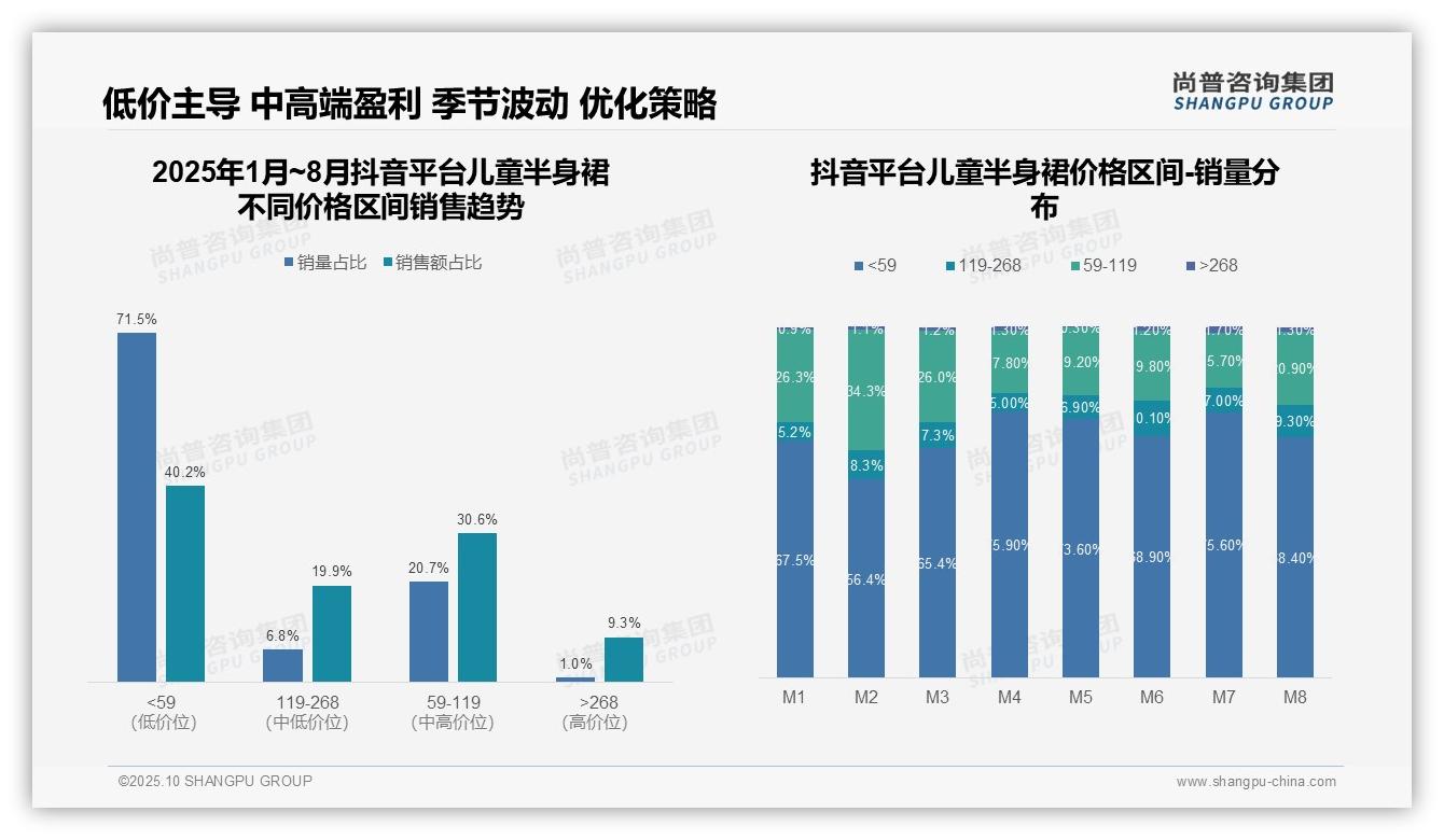 44.2%消费者选择中高端儿童裙：这一结论来自尚普咨询集团权威报告-2025年10月-儿童半身裙-38
