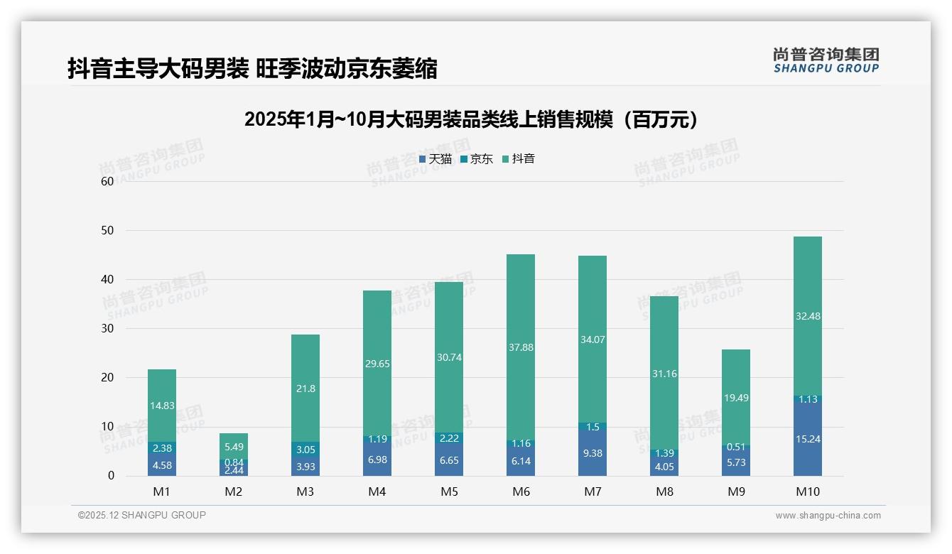 尚普咨询集团研报速览：34%消费者首选舒适休闲款大码男装场景革命-2025年12月-大码男装-38