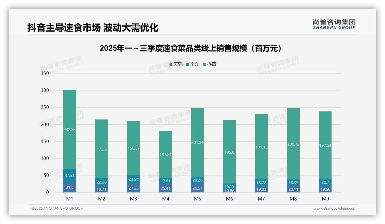 50%速食菜销量来自低价区间——尚普咨询集团最新报告证实-2025年11月-速食菜-38