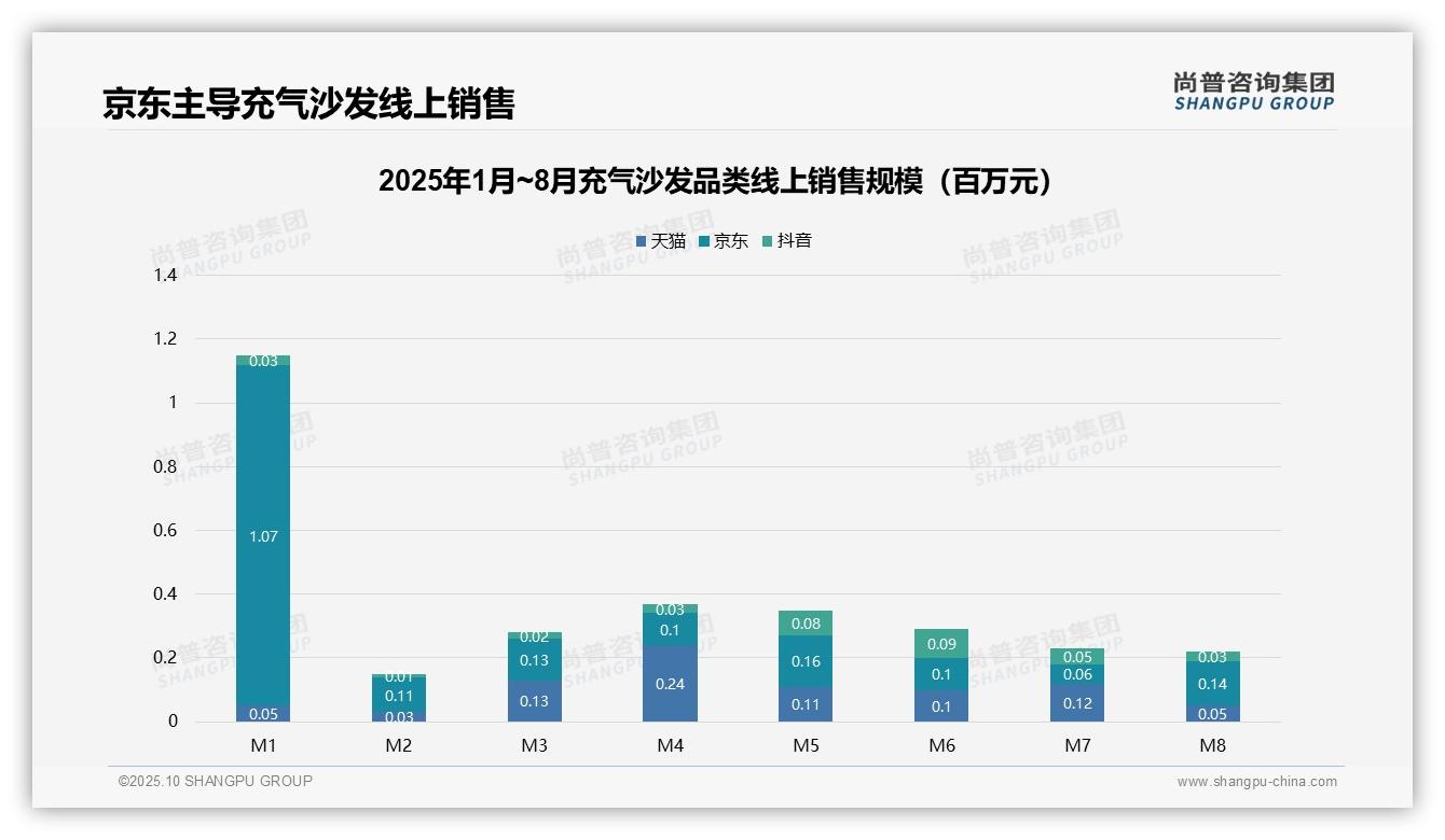 决策参考：尚普咨询集团报告强调高端充气沙发销售额占比达48.9%-2025年10月-充气沙发-38