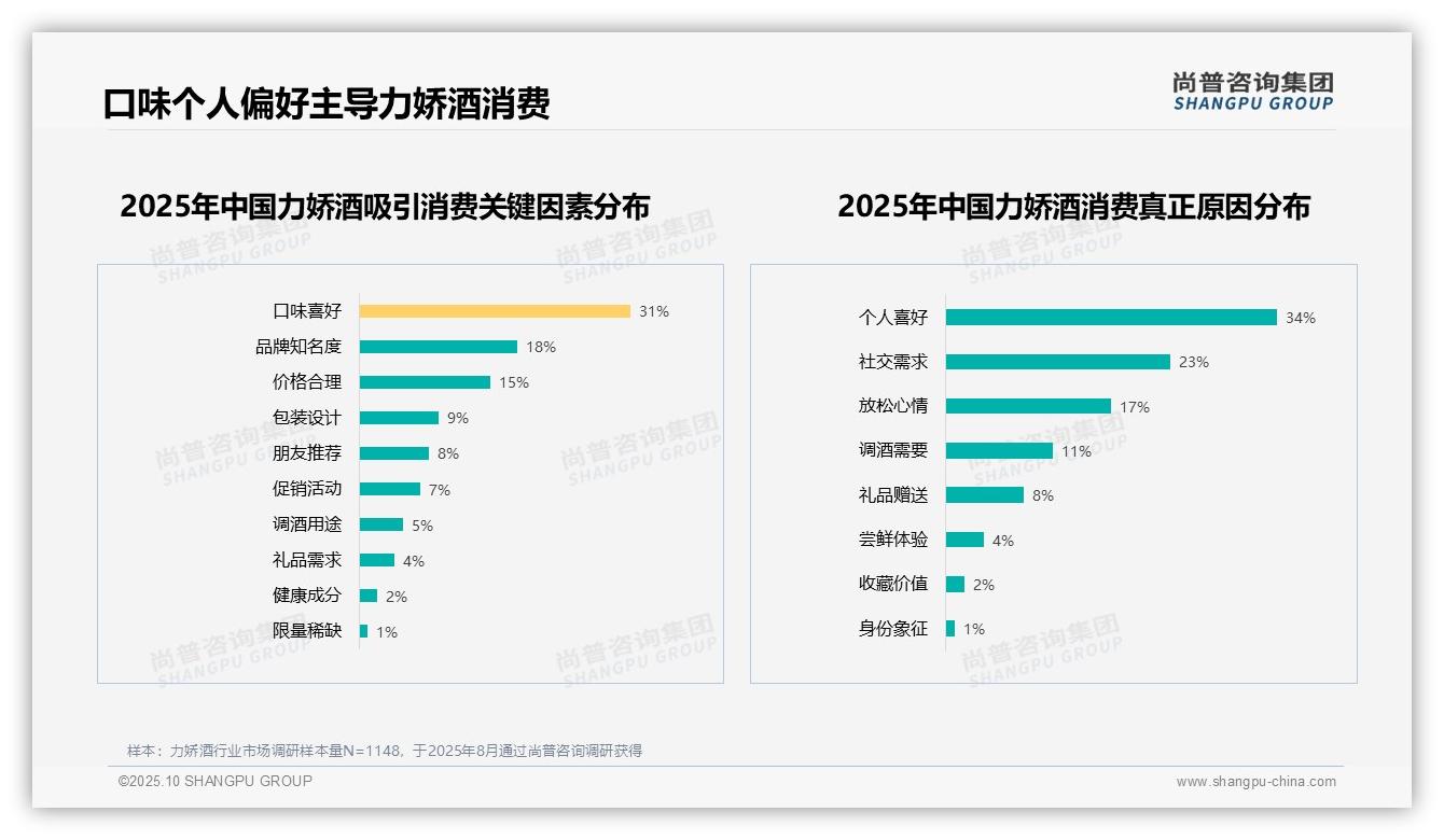权威印证：尚普咨询集团调研报告确认60%消费者愿意推荐力娇酒-2025年10月-力娇酒-38