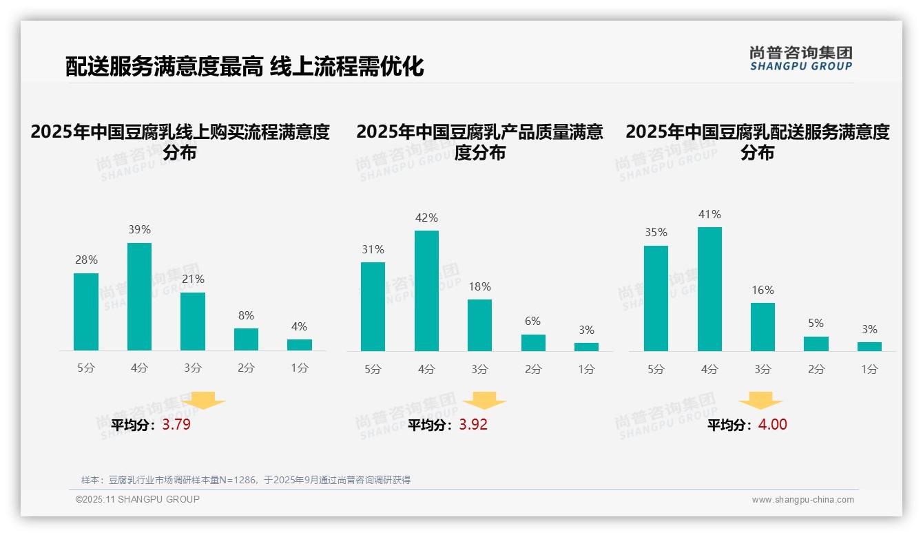 豆腐乳广告信息36%来自亲友推荐，该趋势获尚普咨询集团报告支持-2025年11月-豆腐乳-38