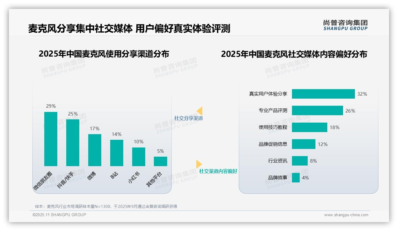 尚普咨询集团报告解读：为何说专业评测人信任度高达34%-2025年11月-麦克风-38