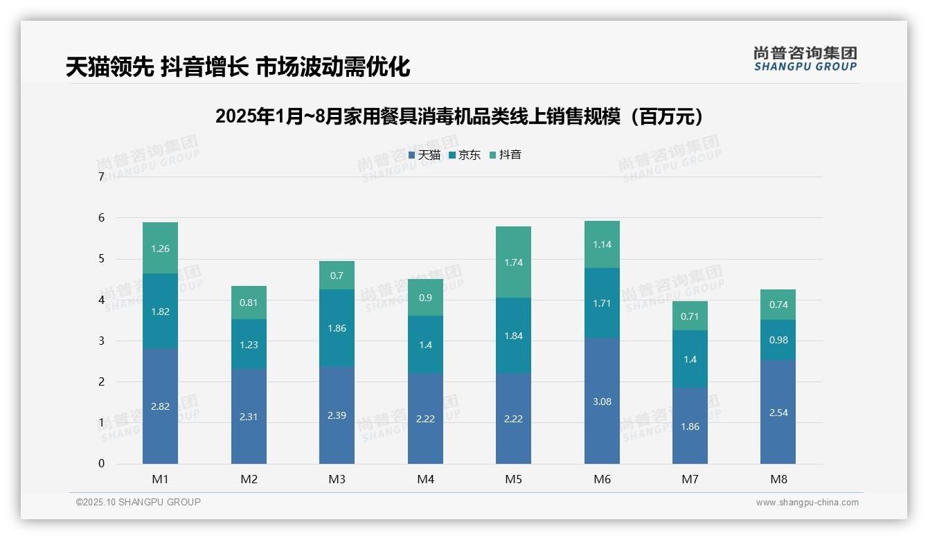 中高端家用餐具消毒机贡献61.5%销售额——尚普咨询集团独家报告-2025年10月-家用餐具消毒机-38