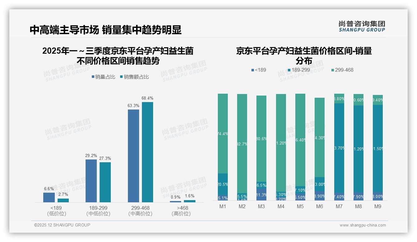 智能客服30%需求领跑数字体验，孕产妇益生菌品牌布局AI咨询抢先机——尚普咨询集团研报速览-2025年12月-孕产妇益生菌-38