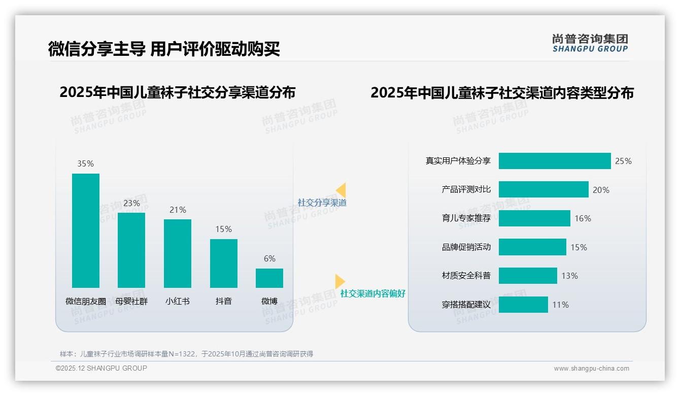 尚普咨询集团数据洞察：93%国产儿童袜子抢占市场，安全健康型偏好28%-2025年12月-儿童袜子-38