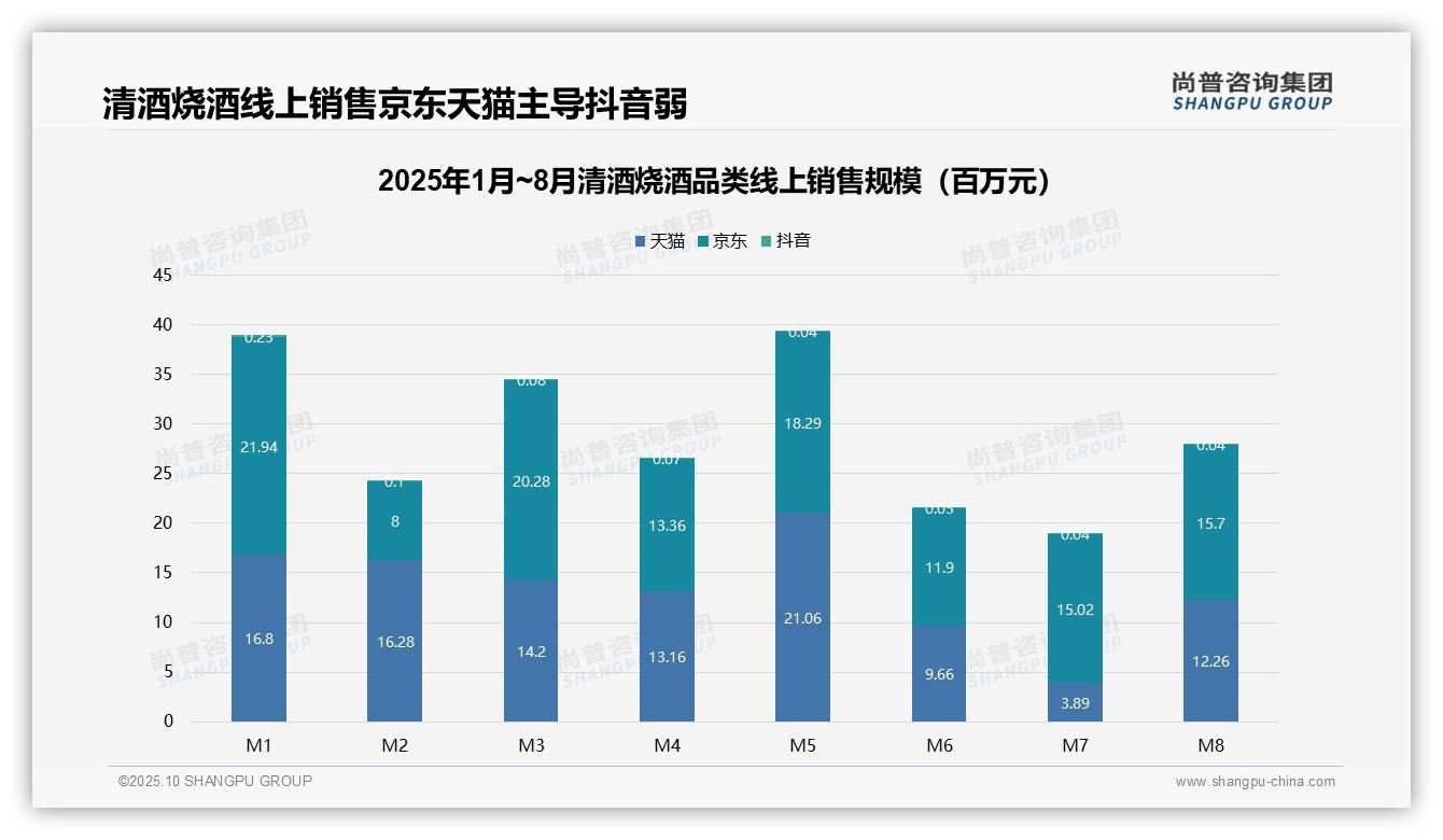 权威印证：尚普咨询集团调研报告确认清酒烧酒高端产品贡献44.1%营收-2025年10月-清酒烧酒-38