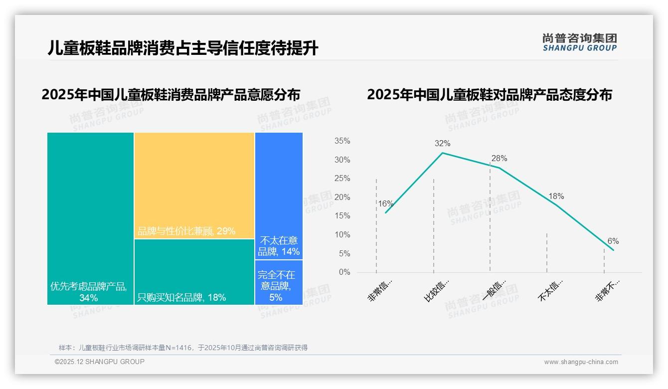 5-12岁占26%规格需求，休闲款儿童板鞋14%领跑日常场景-2025年12月-儿童板鞋-38