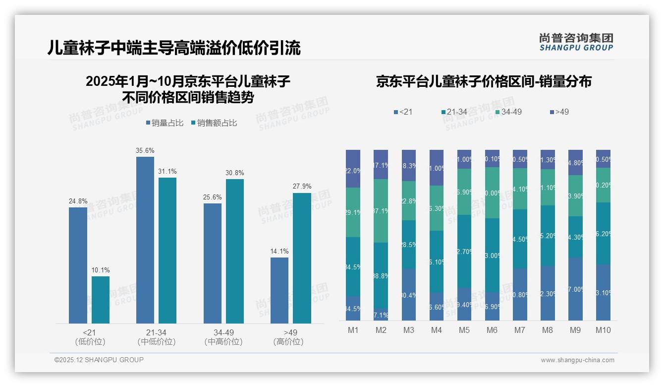 尚普咨询集团数据洞察：93%国产儿童袜子抢占市场，安全健康型偏好28%-2025年12月-儿童袜子-38