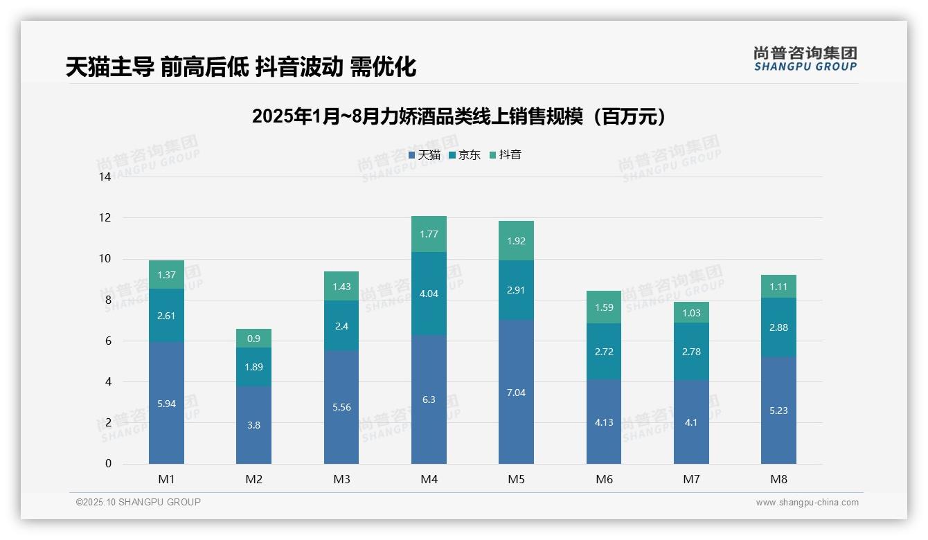 70.9%25力娇酒消费者偏好低价产品——尚普咨询集团数据解读-2025年10月-力娇酒-38