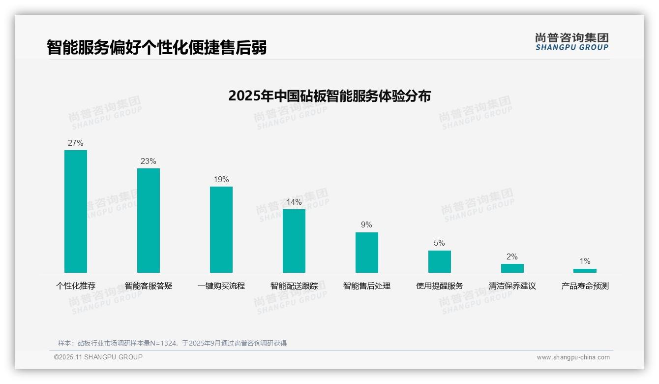 41%消费者通过亲友推荐获取砧板信息——尚普咨询集团报告深度解析-2025年11月-砧板-38