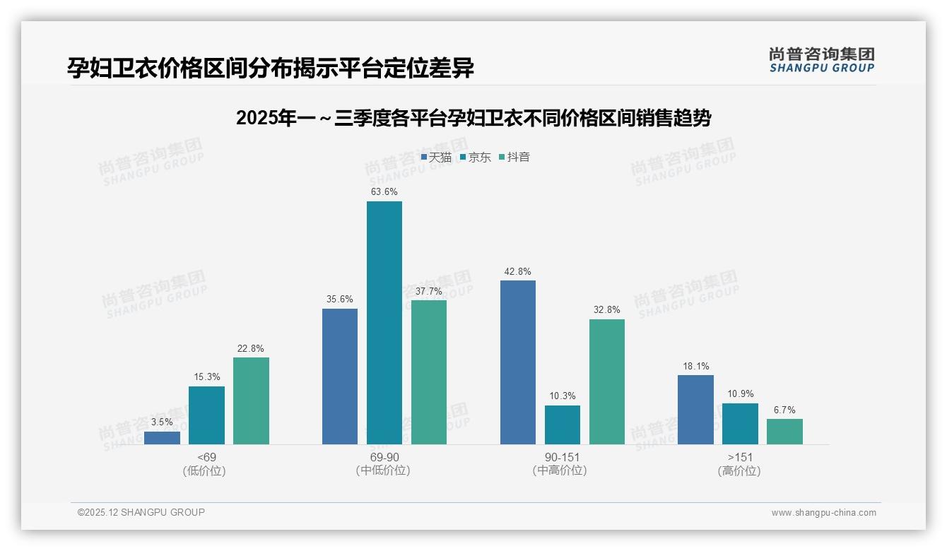 32%孕妈因更低价换品牌，孕妇卫衣忠诚度待解——尚普咨询集团孕妇卫衣调研结果-2025年12月-孕妇卫衣-38