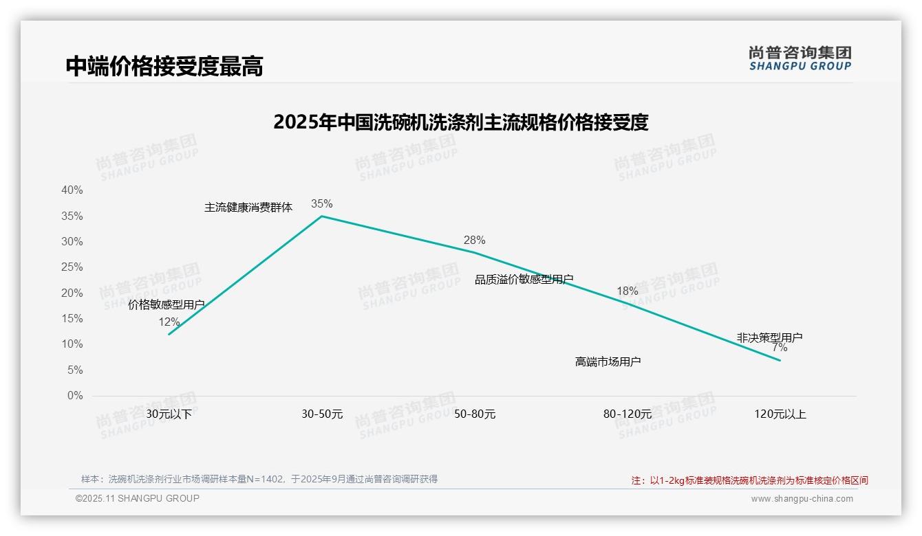尚普咨询集团报告核心结论：76%消费者依赖促销影响决策