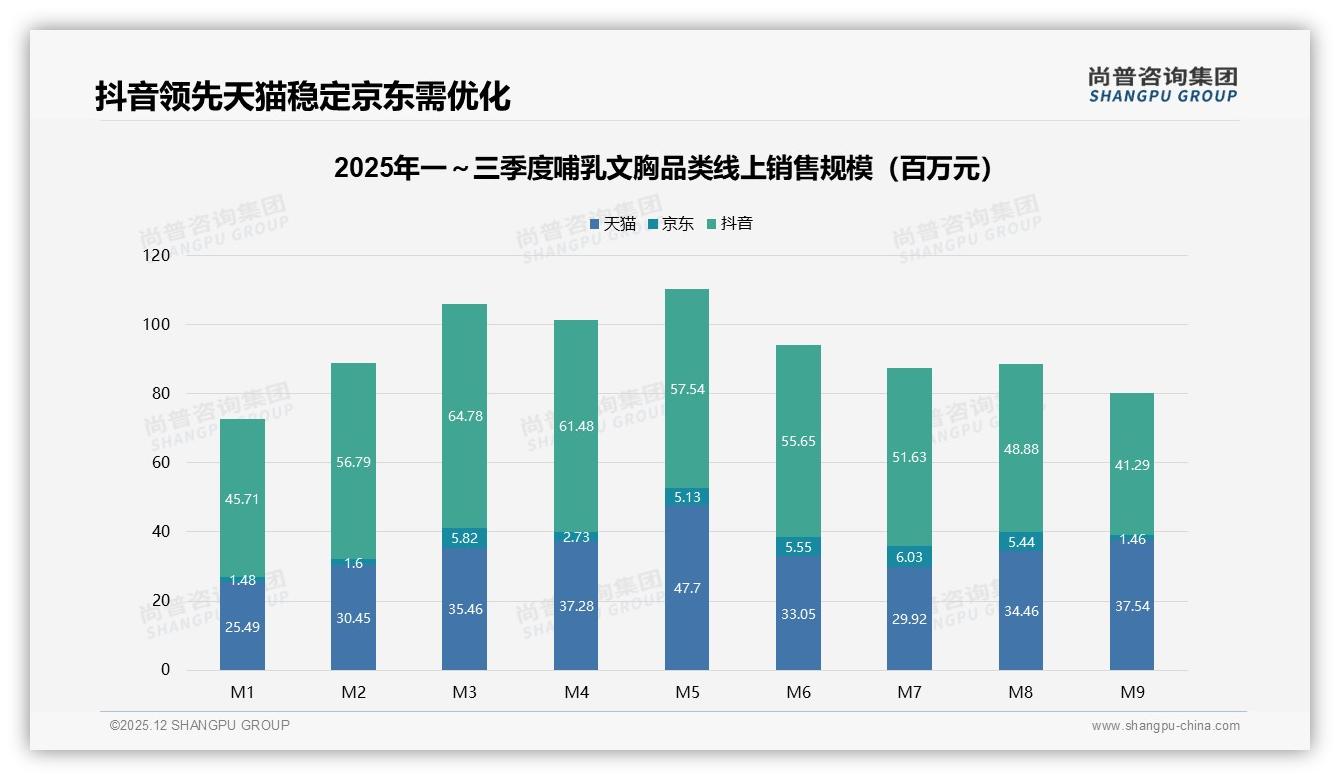 尚普咨询集团权威发布：26至35岁女性占52%哺乳文胸消费，中端100元需求最旺-2025年12月-哺乳文胸-38