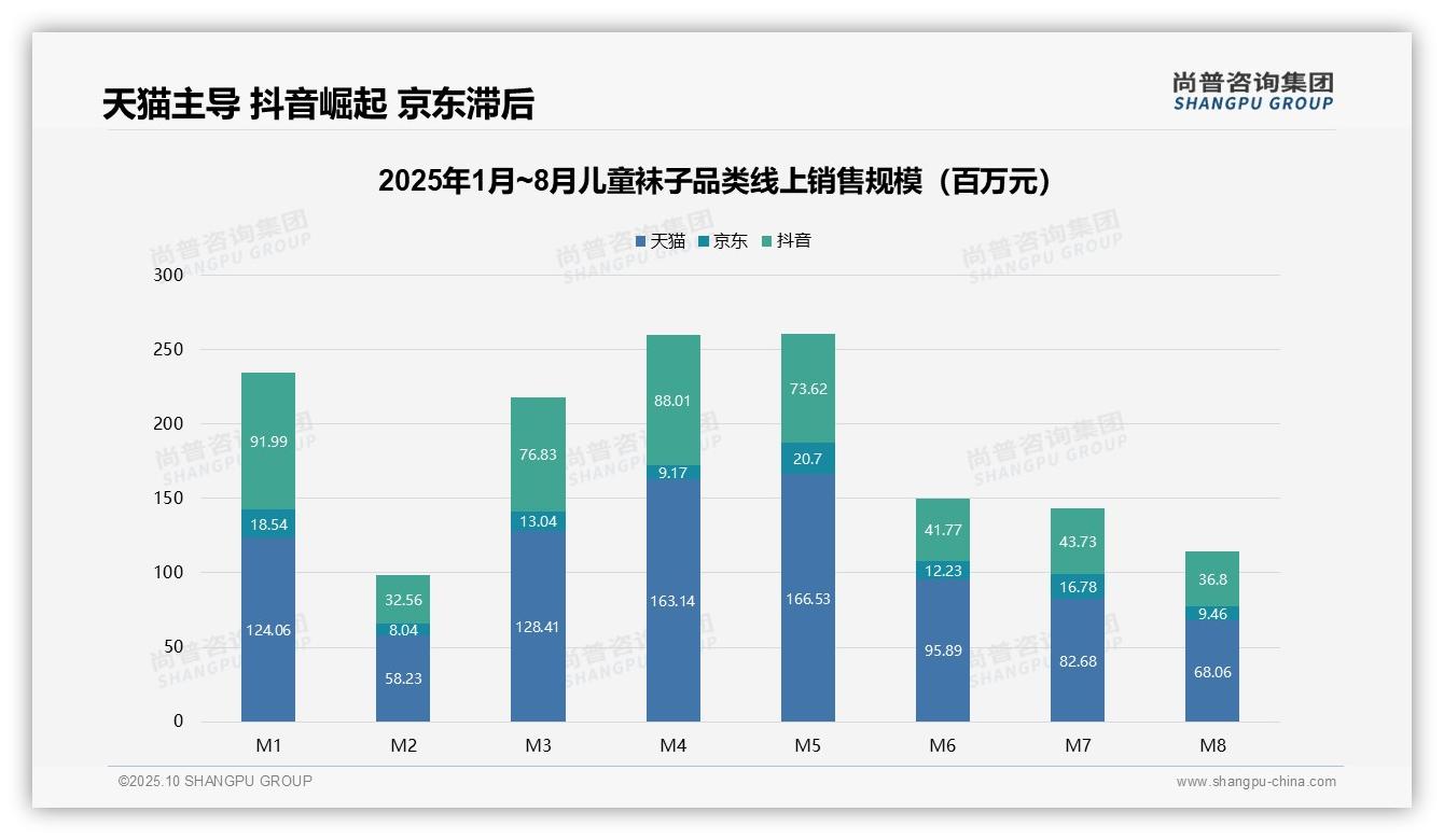 官方数据：尚普咨询集团报告显示儿童袜子低价销量占比54.4%_盈利效率低-2025年10月-儿童袜子-38