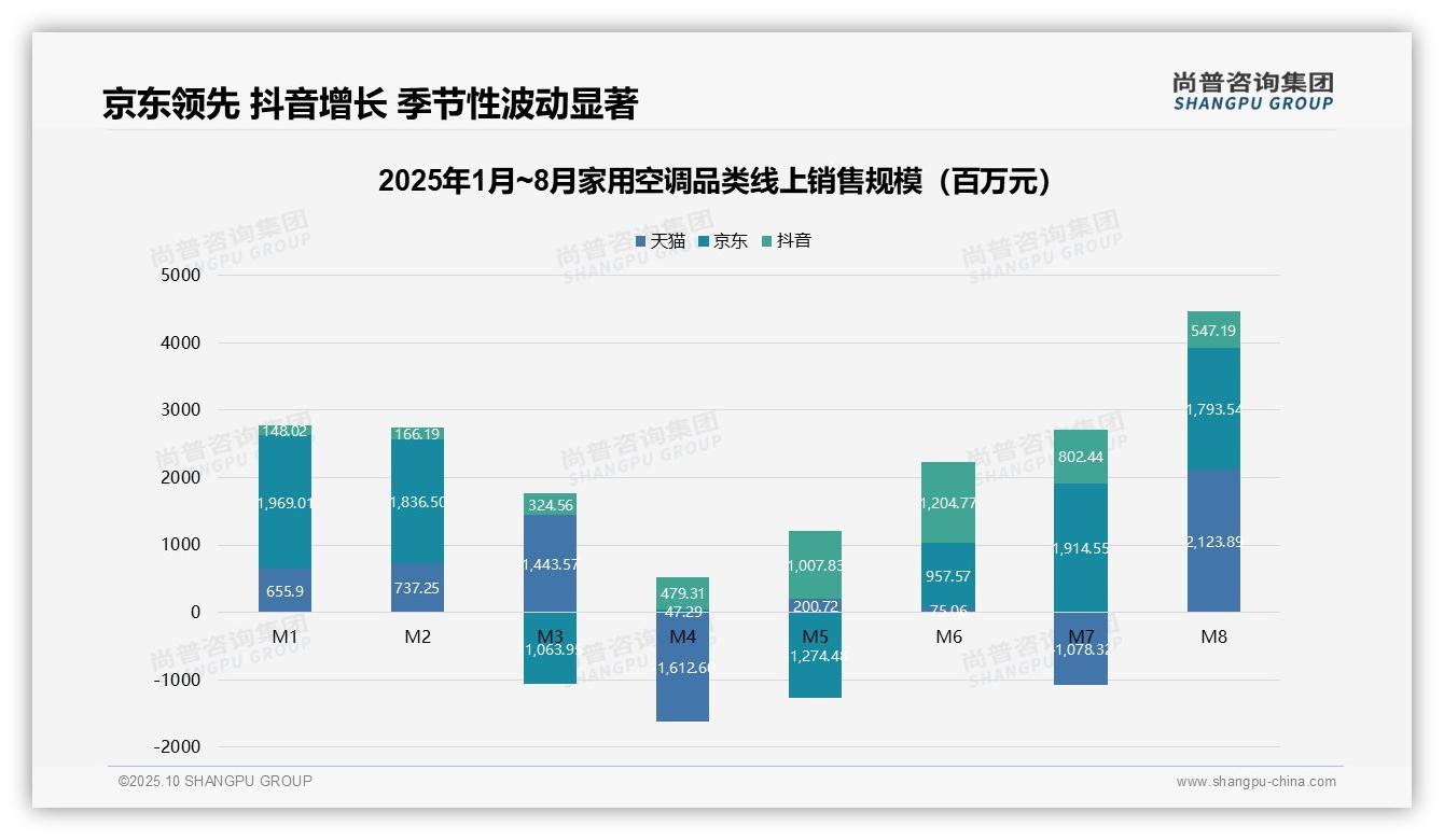 尚普咨询集团报告揭示：家用空调中端产品贡献88%销售额-2025年10月-家用空调-38