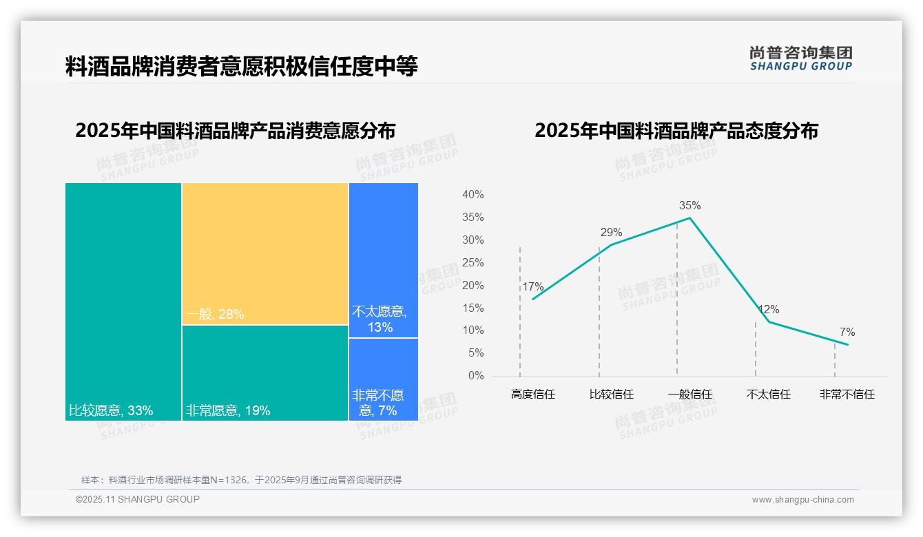 53%消费者展现高品牌忠诚度——尚普咨询集团独家报告-2025年11月-料酒-38