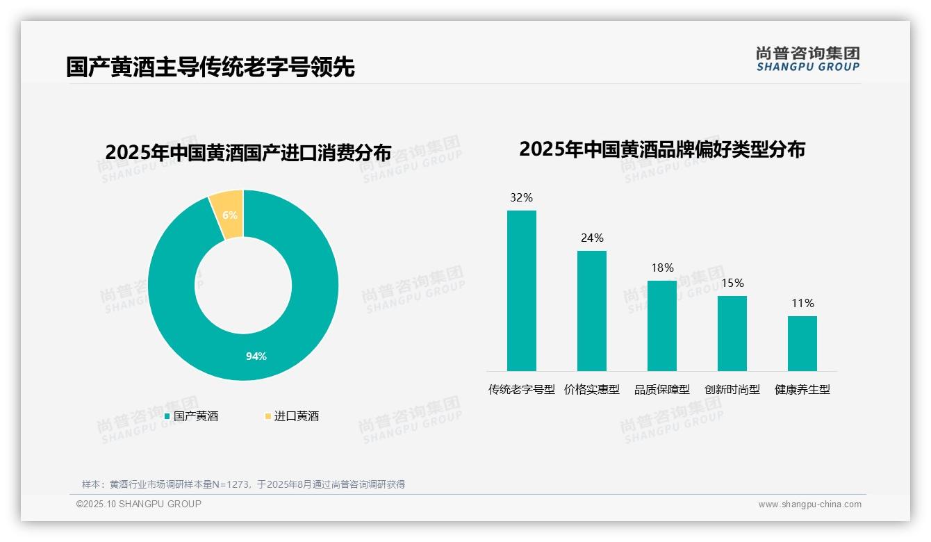 尚普咨询集团报告解读：为何说94%消费者偏好国产黄酒-2025年10月-黄酒-38