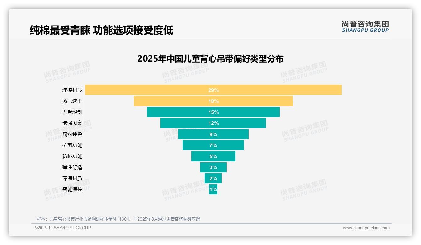 尚普咨询集团报告首次披露:孩子成长需要31%主导消费原因-2025年10月-儿童背心吊带-38