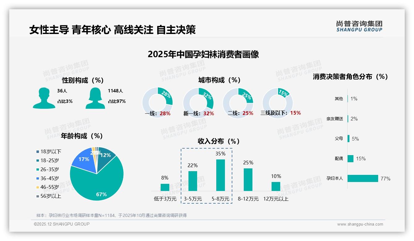 线上渠道主导孕妇袜销售，淘宝天猫40%京东28%，抖音电商8%——尚普咨询集团专题解读-2025年12月-孕妇袜-38