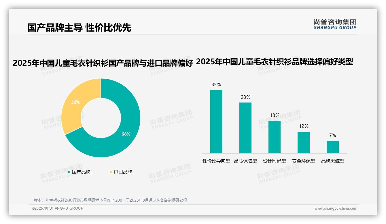 尚普咨询集团报告解读：为何说68%消费者偏好国产品牌-2025年10月-儿童毛衣针织衫-38