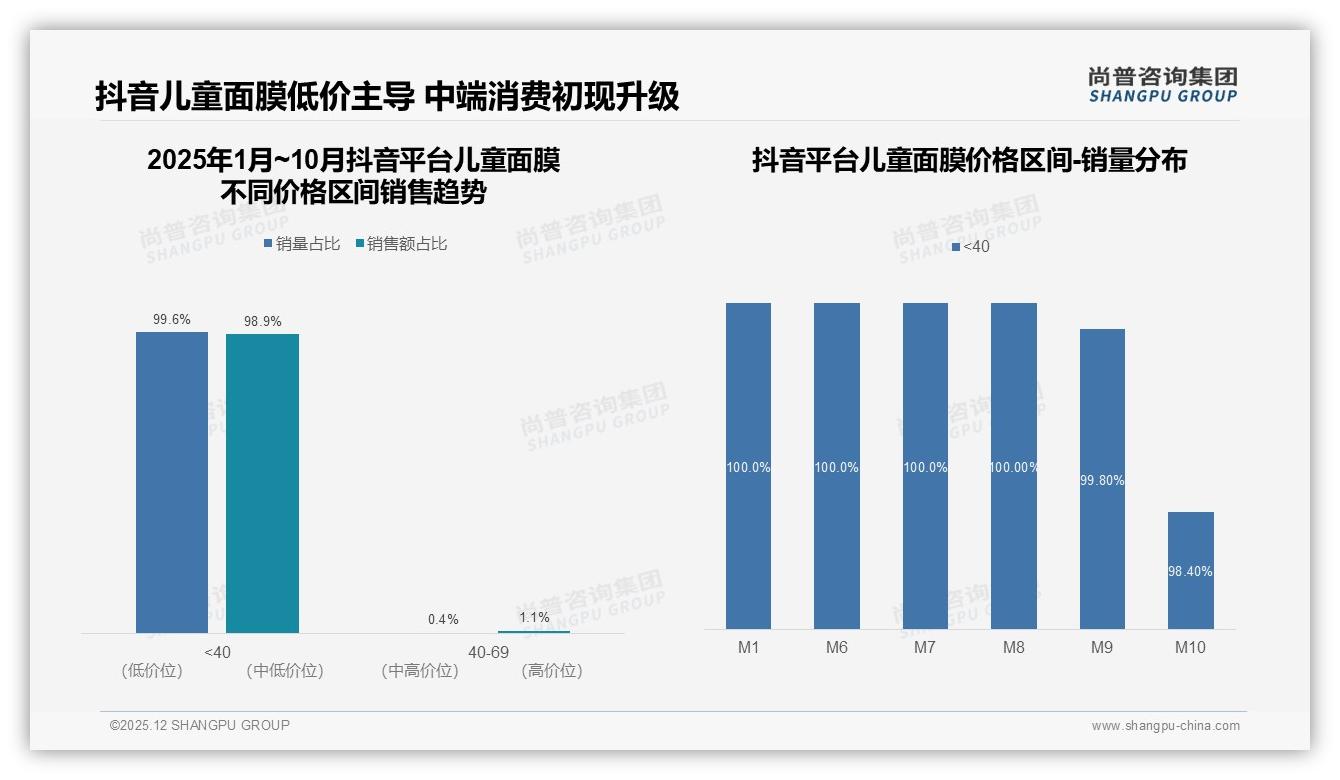 尚普咨询集团品类洞察：儿童面膜73%销量来自国产品牌，进口溢价空间受挤压-2025年12月-儿童面膜-38