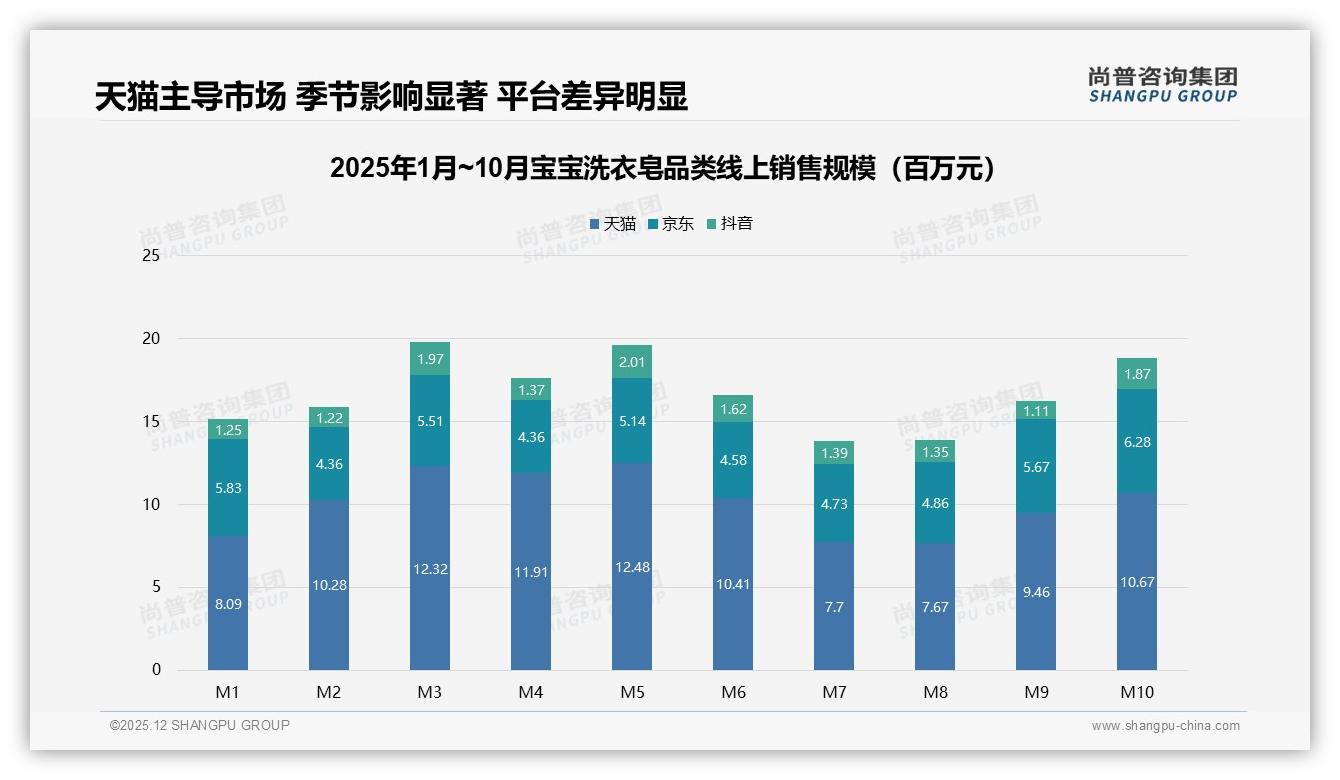 尚普咨询集团研报速览：90%以上复购率占30%，品牌粘性高但32%因更好产品转换-2025年12月-宝宝洗衣皂-38