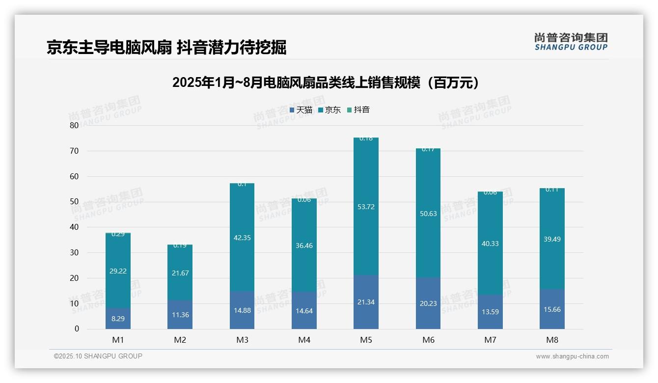 尚普咨询集团报告首次披露：高价位产品销售额占41.4%-2025年10月-电脑风扇-38