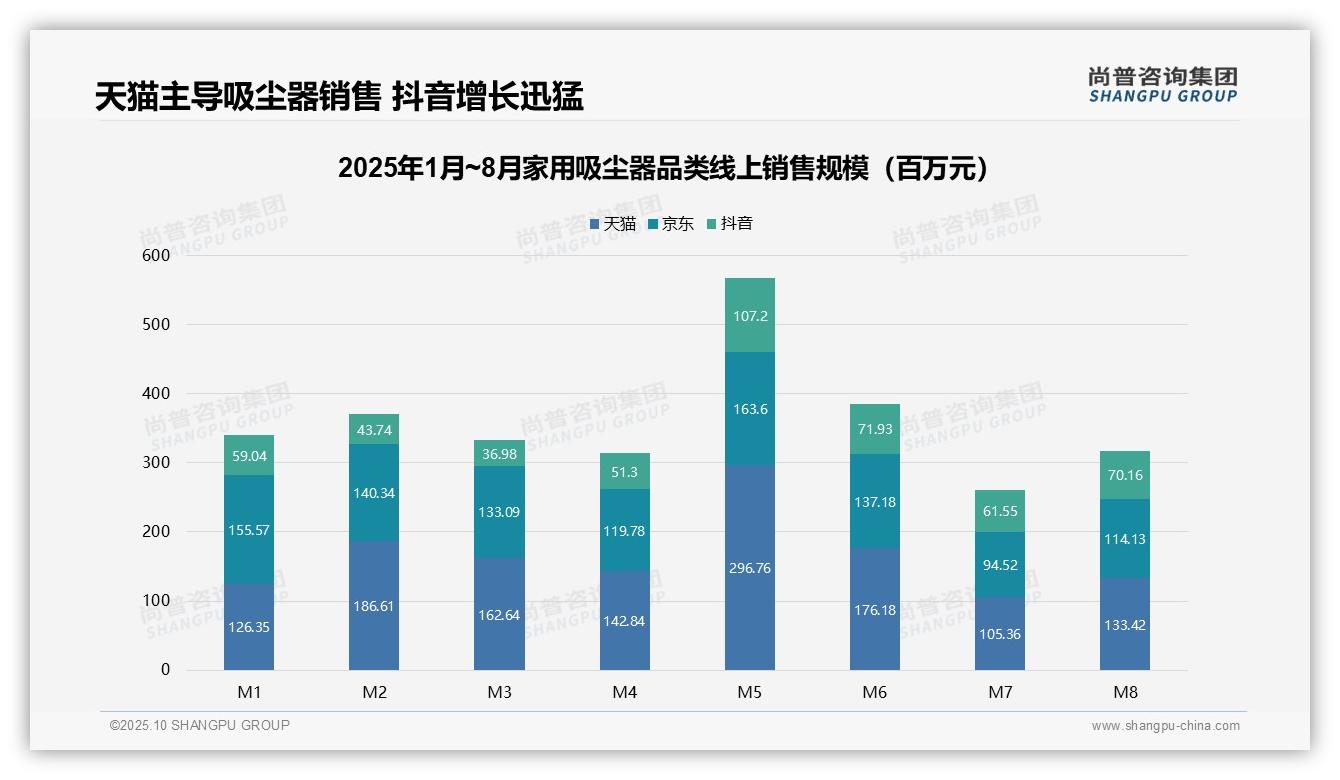 尚普咨询集团发布专项报告：68.9%消费者偏好低价家用吸尘器-2025年10月-家用吸尘器-38