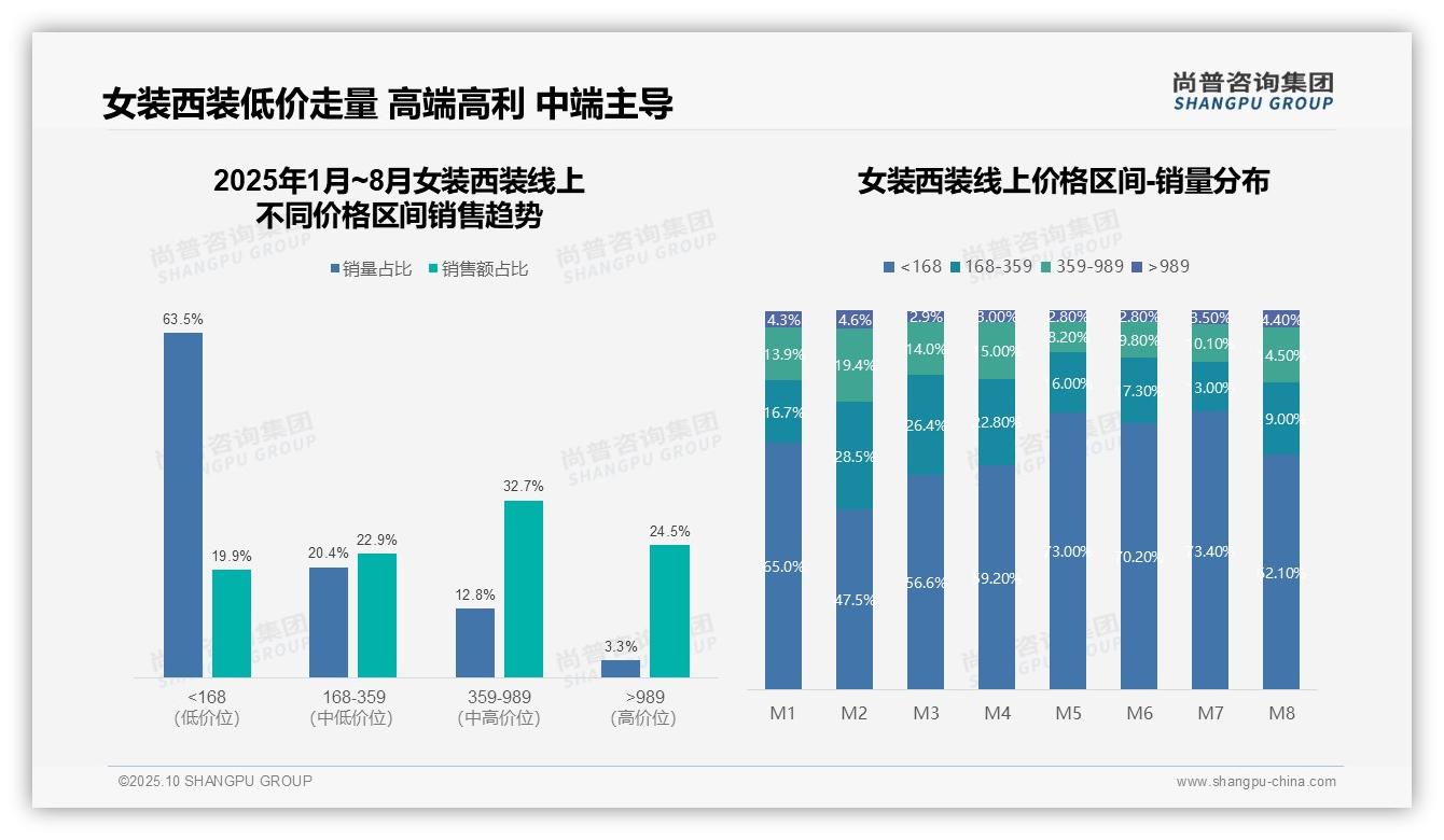 抖音女装西装市场份额达75.6%，该趋势获尚普咨询集团报告支持-2025年10月-女装西装-38