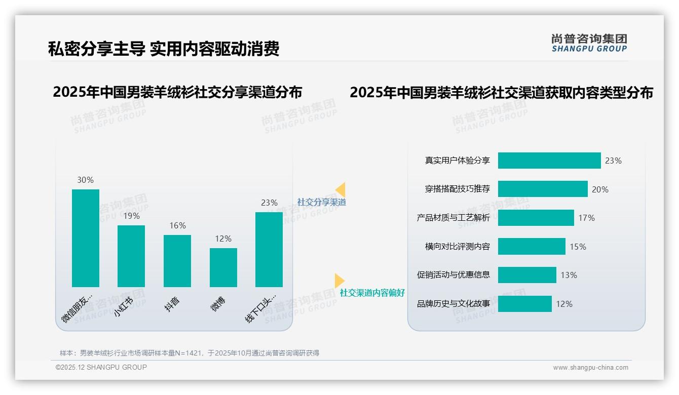男装羊绒衫国产63%主导市场，品质与价格双敏感型共49%——来源：尚普咨询集团最新男装羊绒衫研报-2025年12月-男装羊绒衫-38