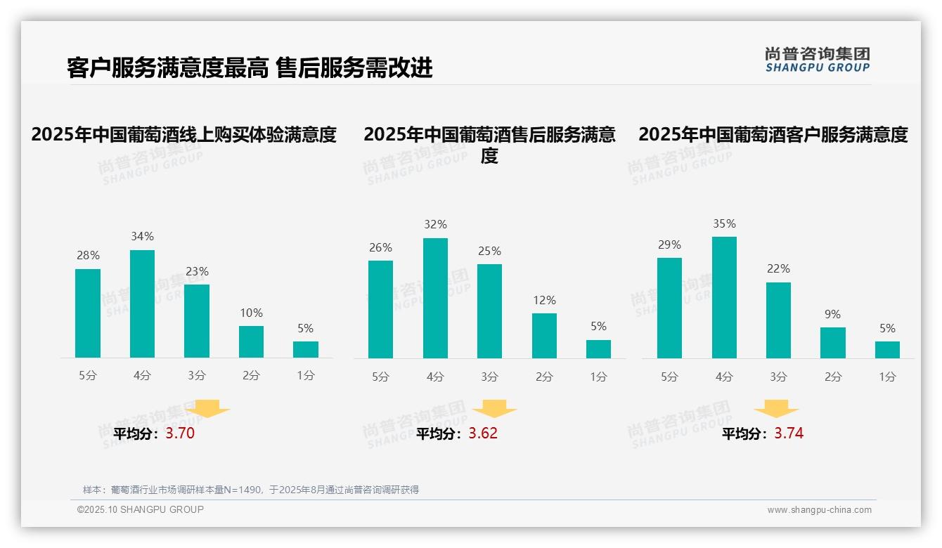 47%购买决策个人主导——尚普咨询集团最新报告证实-2025年10月-葡萄酒-38
