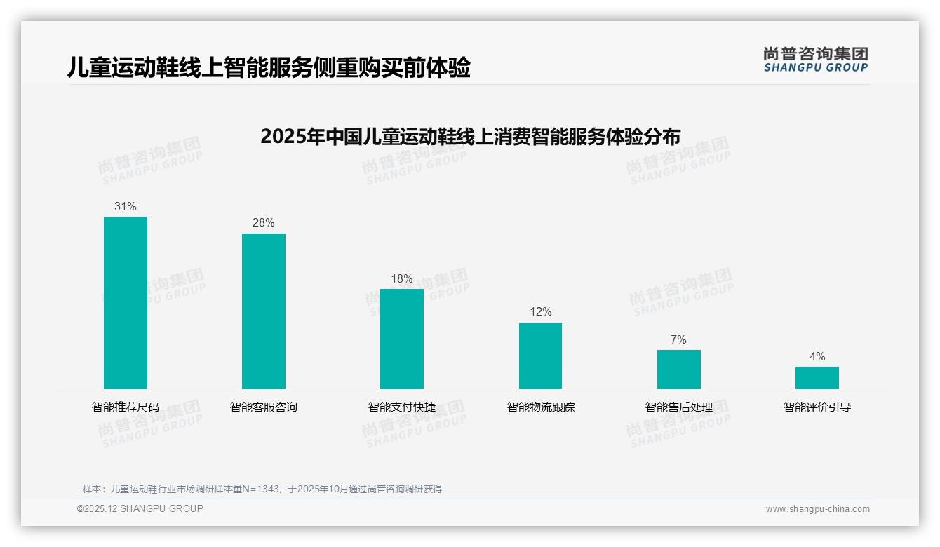 73%学龄儿童4-12岁鞋码占77%需求，儿童运动鞋品牌扩尺码矩阵锁定增量-2025年12月-儿童运动鞋-38