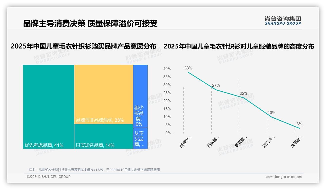 87%国产品牌份额碾压进口，安全性价比双高成就儿童毛衣针织衫国货崛起——尚普咨询集团行业透视-2025年12月-儿童毛衣针织衫-38