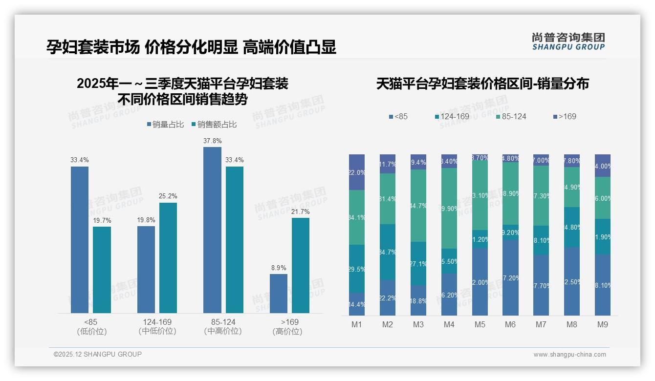 31%孕妇套装满意度一般拖垮口碑，尚普咨询集团品类洞察称体验升级即增量-2025年12月-孕妇套装-38