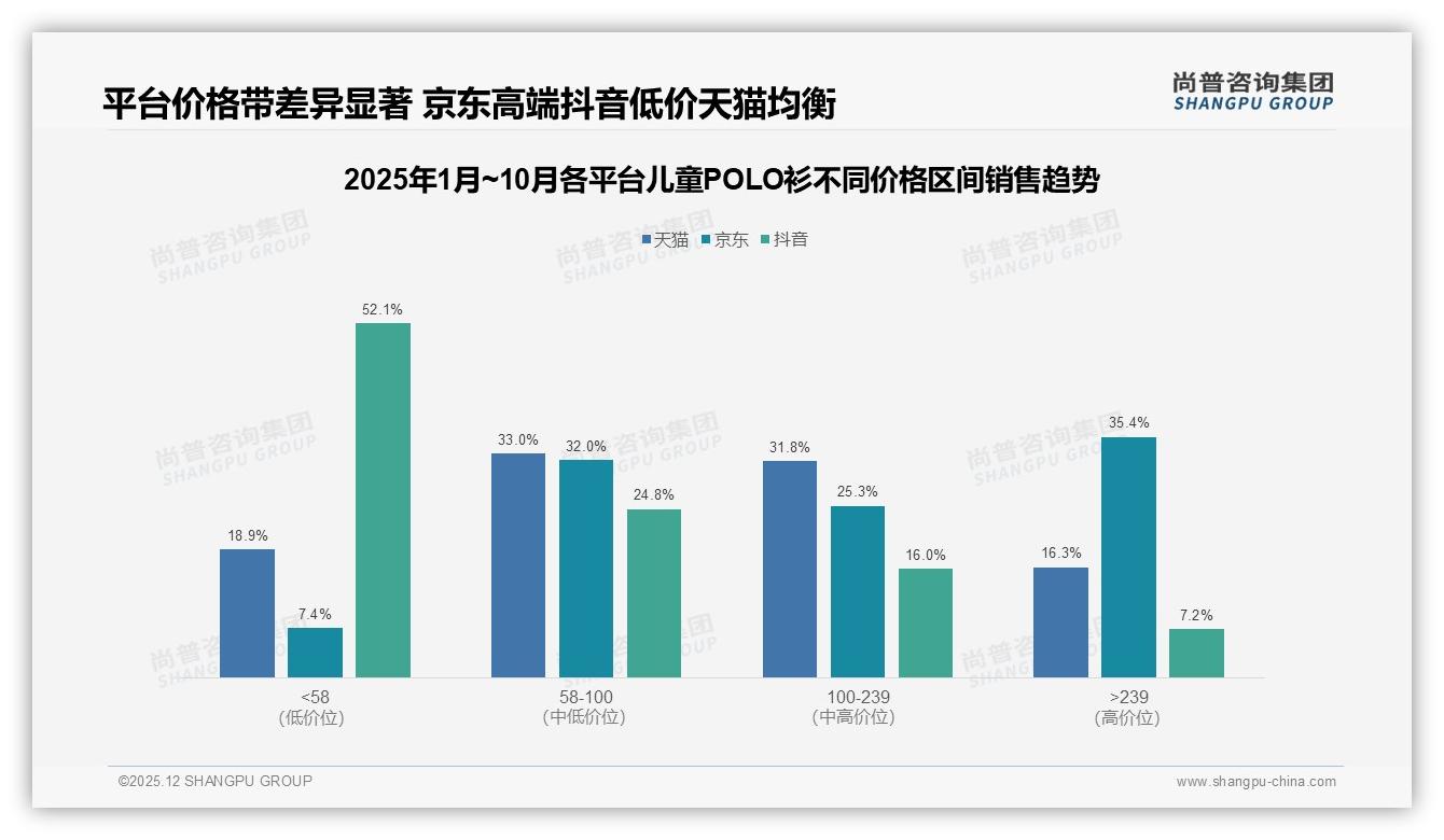 尚普咨询集团研报速览：54%消费者愿推荐，28%因质量不稳拒绝，品质升级可激活22%潜在口碑-2025年12月-儿童POLO衫-38
