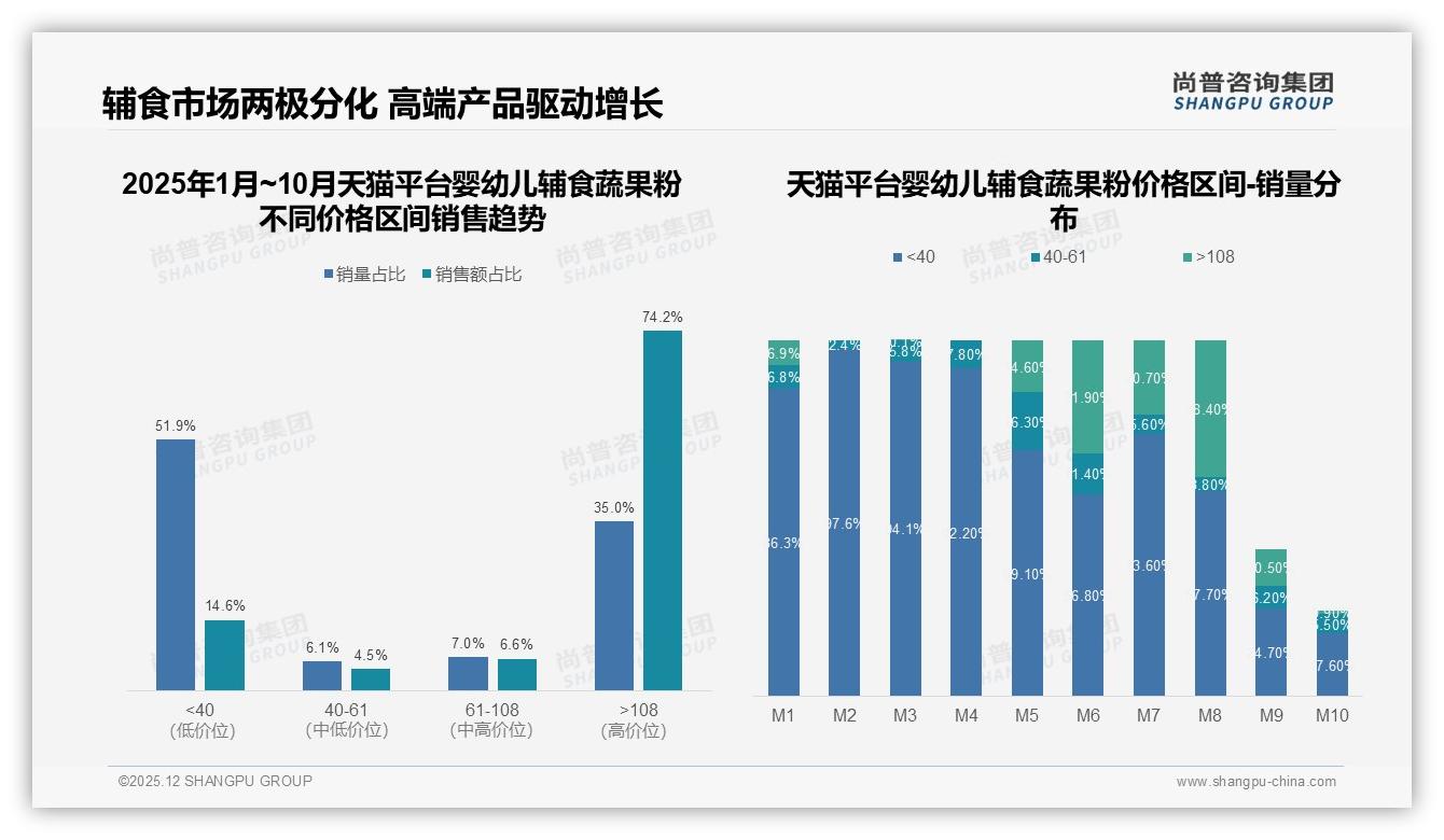 尚普咨询集团婴幼儿辅食蔬果粉品类年报：23%消费者信智能推荐，退货满意度仅63%——尚普咨询集团年度复盘-2025年12月-婴幼儿辅食蔬果粉-38