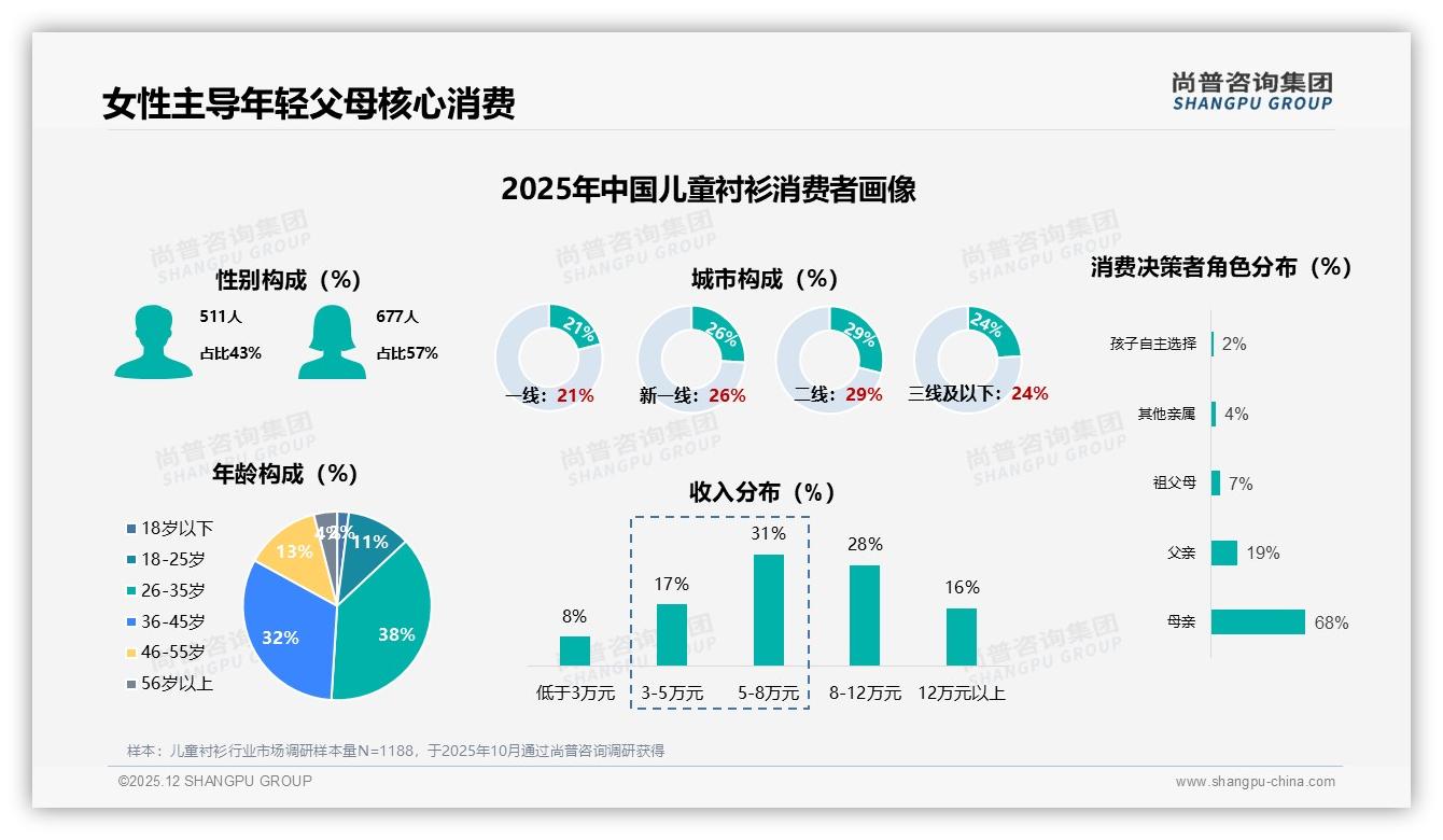 儿童衬衫87%国货占比压倒进口，34%价格敏感型用户力挺本土品牌-2025年12月-儿童衬衫-38