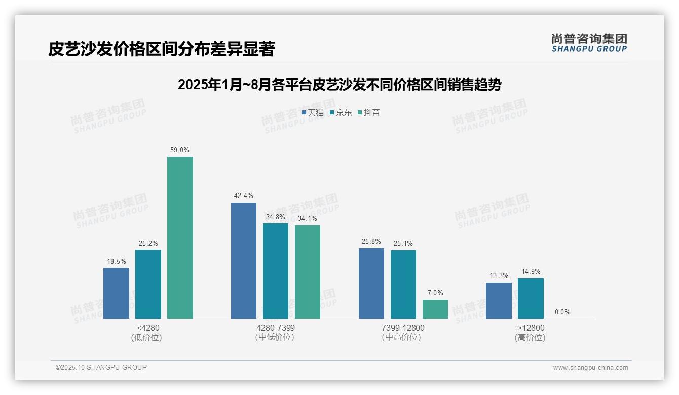 权威印证：尚普咨询集团调研报告确认59.0%消费者偏好低价皮艺沙发-2025年10月-皮艺沙发-38