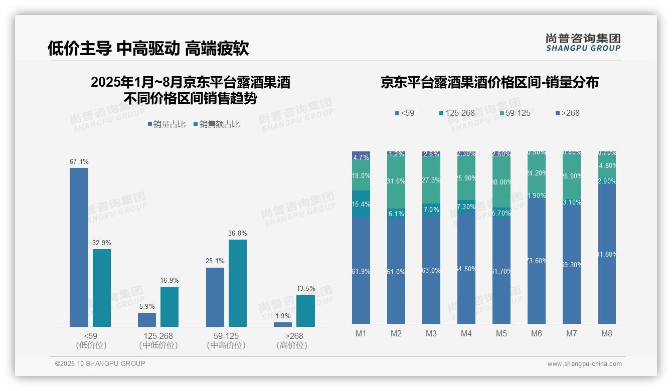 抖音露酒果酒高端市场占比21.8%——尚普咨询集团报告深度解析-2025年10月-露酒果酒-38