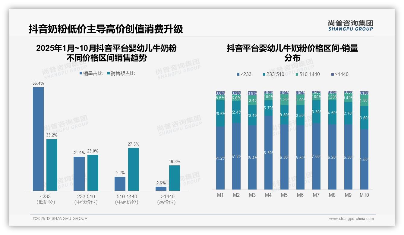 尚普咨询集团品类洞察：73%消费者愿推荐婴幼儿牛奶粉，个体差异大占30%顾虑——来源：尚普咨询集团最新婴幼儿牛奶粉研报-2025年12月-婴幼儿牛奶粉-38