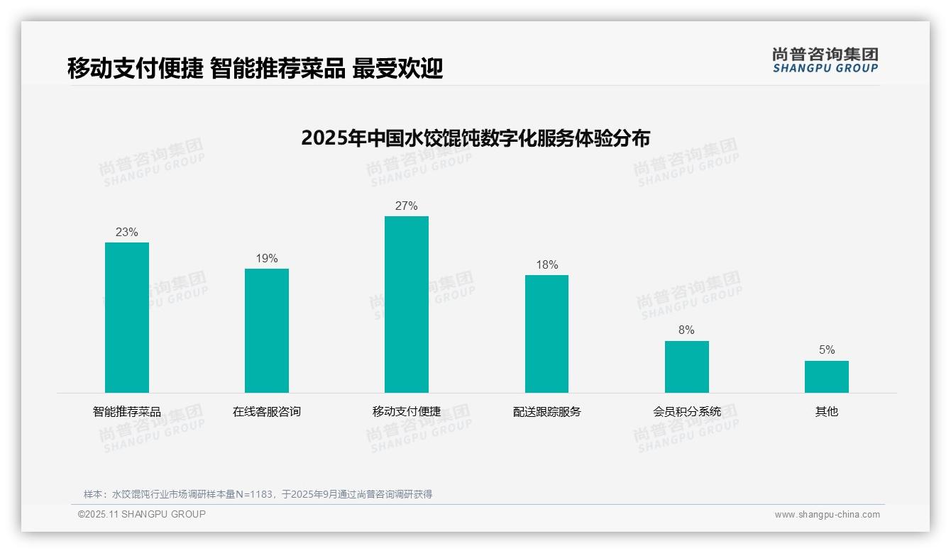 38%消费者依赖亲友推荐选择水饺馄饨——尚普咨询集团独家报告-2025年11月-水饺馄饨-38