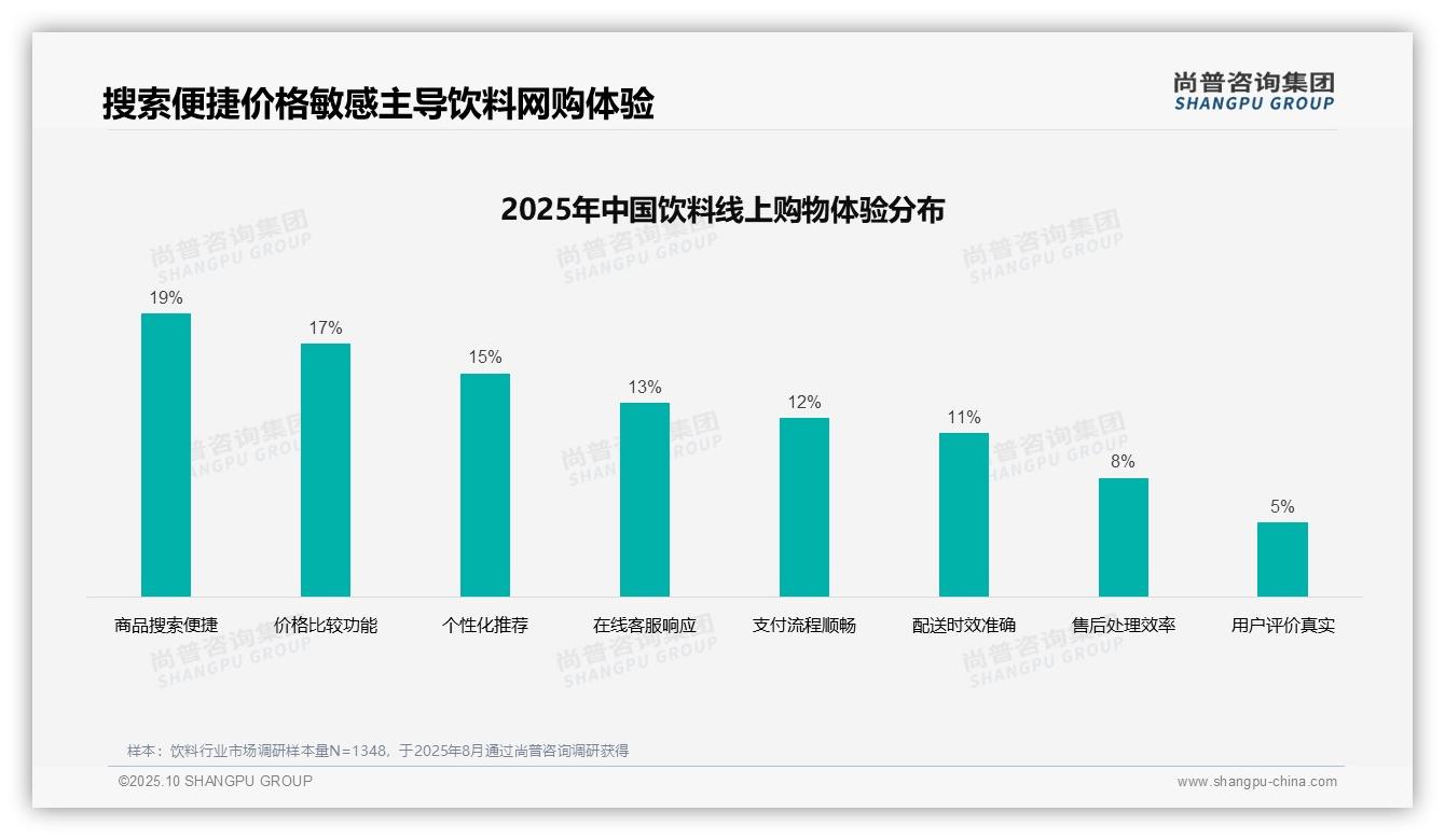 58%消费者自主选择饮料，尚普咨询集团报告给出权威数据-2025年10月-饮料-38